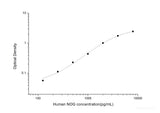 Human NOG(Noggin) ELISA Kit - MSE Supplies LLC