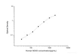 Human NOX5(Nicotinamide Adenine Dinucleotide Phosphate Oxidase 5) ELISA Kit - MSE Supplies LLC