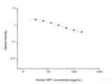 Human NPY(Neuropeptide Y) ELISA Kit - MSE Supplies LLC