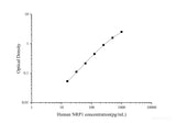 Human NRP1(Neuropilin 1) ELISA Kit