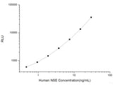 Human NSE (Neuron-Specific Enolase) CLIA Kit