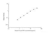 Human NT-proANP(N-Terminal Pro Atrial Natriuretic Peptide) ELISA Kit - MSE Supplies LLC