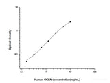 Human OCLN(Occludin) ELISA Kit - MSE Supplies LLC