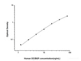 Human OC/BGP(Osteocalcin) ELISA Kit - MSE Supplies LLC