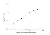 Human OGN(Osteoglycin) ELISA Kit - MSE Supplies LLC