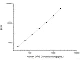 Human OPG (Osteoprotegerin) CLIA Kit