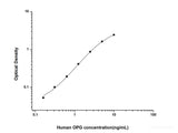 Human OPG(Osteoprotegerin) ELISA Kit - MSE Supplies LLC