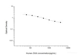 Human OXA(Orexin A) ELISA Kit - MSE Supplies LLC