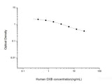 Human OXB(Orexin B) ELISA Kit– MSE Supplies LLC