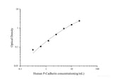 Human P-Cadherin(Cadherin, Placental) ELISA Kit