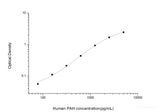 Human PAH(Phenylalanine Hydroxylase) ELISA Kit - MSE Supplies LLC