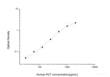 Human PCT(Procalcitonin) ELISA Kit - MSE Supplies LLC