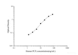 Human PCX(Podocalyxin) ELISA Kit