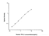 Human PD-L1(Programmed Cell Death Protein 1 Ligand 1) ELISA Kit - MSE Supplies LLC