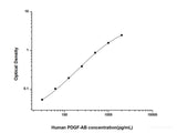 Human PDGF-AB(Platelet Derived Growth Factor AB) ELISA Kit - MSE Supplies LLC