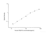 Human PDGF-D(Platelet Derived Growth Factor D) ELISA Kit - MSE Supplies LLC