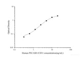 Human PECAM1/CD31(Platelet/Endothelial Cell Adhesion Molecule 1) ELISA Kit