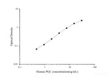 Human PGC(Pepsinogen C) ELISA Kit