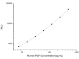 Human PGF (Placental Growth Factor) CLIA Kit