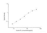 Human PL(Pancreatic Lipase) ELISA Kit - MSE Supplies LLC