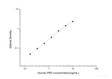 Human PR3(Proteinase 3) ELISA Kit - MSE Supplies LLC