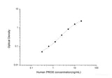 Human PROS(Protein S) ELISA Kit - MSE Supplies LLC