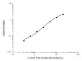 Human PSA(Prostate Specific Antigen) ELISA Kit - MSE Supplies LLC