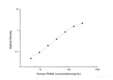 Human PSMA(Prostate specific membrane antigen) ELISA Kit - MSE Supplies LLC