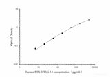 Human PTX 3/TSG-14(Pentraxin 3) ELISA Kit - MSE Supplies LLC