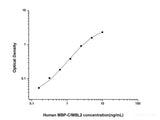 Human PYGL(Glycogen Phosphorylase, Liver) ELISA Kit - MSE Supplies LLC