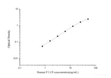 Human PⅠCP(Procollagen Ⅰ C-Terminal Propeptide) ELISA Kit - MSE Supplies LLC