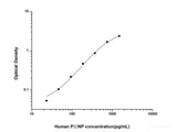 Human PⅢNP(N-Terminal Procollagen Ⅲ Propeptide) ELISA Kit - MSE Supplies LLC