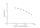 Human Pg(Progesterone) ELISA Kit