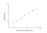 Human Plg(Plasminogen) ELISA Kit - MSE Supplies LLC