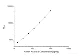 Human RANTES (Regulated On Activation, Normal T-Cell Expressed and Secreted) CLIA Kit