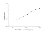 Human RANκL(Receptor Activator of Nuclear Factor Kappa B Ligand) ELISA Kit - MSE Supplies LLC