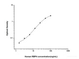 Human RBP4(Retinol Binding Protein 4) ELISA Kit - MSE Supplies LLC