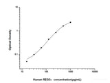 Human REG3α(Regenerating Islet Derived Protein 3 Alpha) ELISA Kit - MSE Supplies LLC