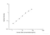 Human SAA(Serum Amyloid A) ELISA Kit - MSE Supplies LLC