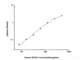 Human SCCA1(Squamous Cell Carcinoma Antigen 1) ELISA Kit - MSE Supplies LLC