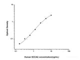 Human SCCA2(Squamous Cell Carcinoma Antigen 2) ELISA Kit - MSE Supplies LLC