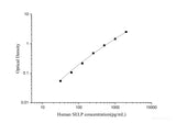 Human SELP(P-Selectin) ELISA Kit