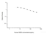 Human SOD3(Superoxide Dismutase 3, Extracellular) ELISA Kit - MSE Supplies LLC