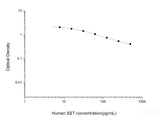 Human SST(Somatostatin) ELISA Kit - MSE Supplies LLC