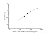 Human TACE/ADAM17(TNF α Converting Enzyme) ELISA Kit - MSE Supplies LLC