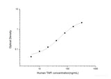 Human TAFI(Thrombin Activatable Fibrinolysis Inhibitor) ELISA Kit - MSE Supplies LLC