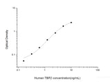 Human TBP2(Thioredoxin Binding Protein 2) ELISA Kit - MSE Supplies LLC