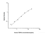 Human TDP43(TAR DNA Binding Protein 43) ELISA Kit - MSE Supplies LLC