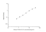 Human TECK/CCL25(Thymus Expressed Chemokine) ELISA Kit - MSE Supplies LLC