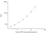 Human TFR1 (Transferrin Receptor 1) CLIA Kit